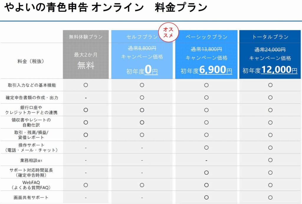 やよいの青色申告ソフト ブログ